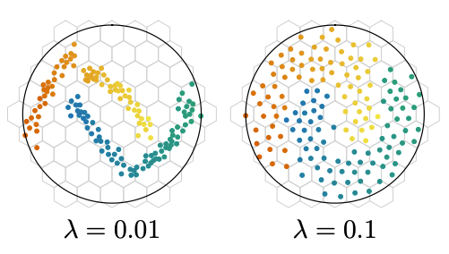 Effect of KoLeo loss on triplet loss - Part 2/3